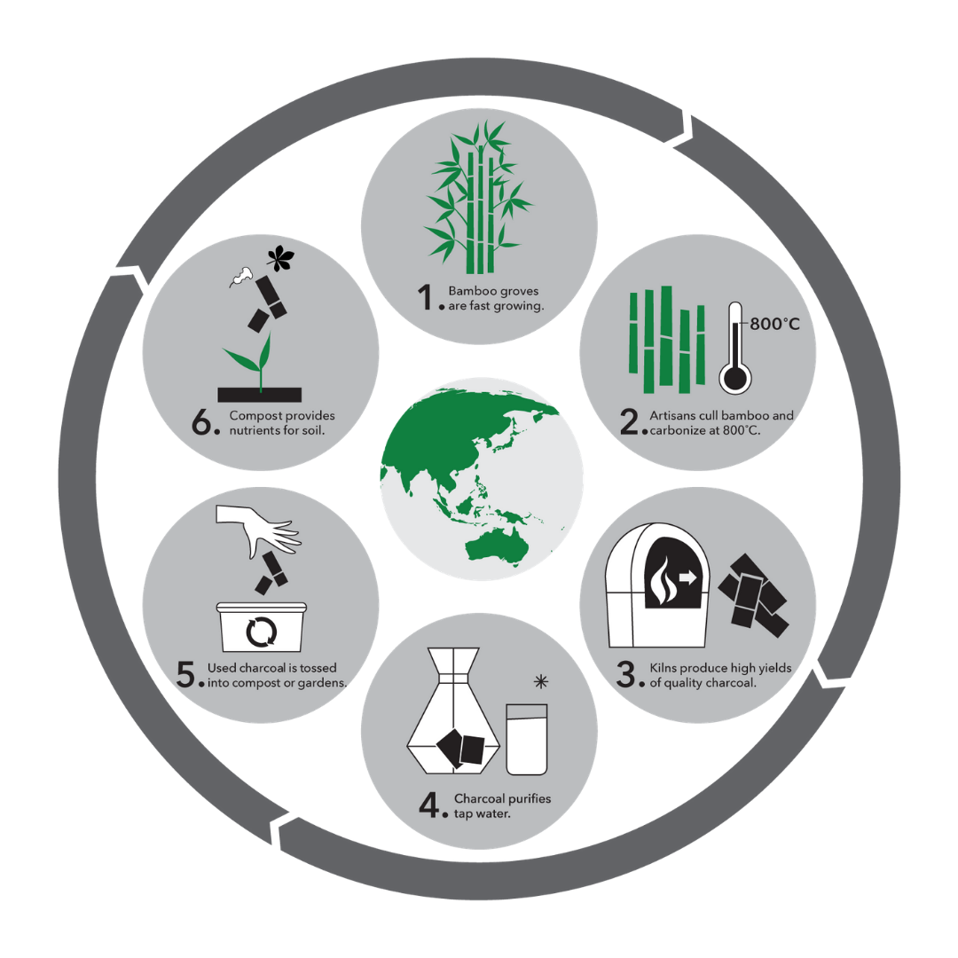 Bamboo Charcoal Water Filters